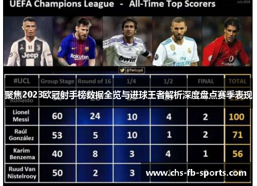 聚焦2023欧冠射手榜数据全览与进球王者解析深度盘点赛季表现
